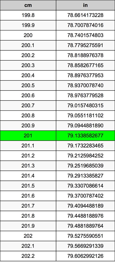 201cm in inches|201 Centimeters to Inches 